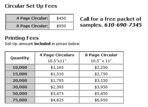 pricing graph