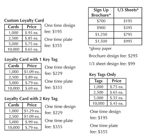 pricing graph